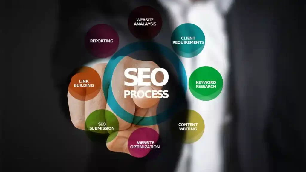 types of SEO